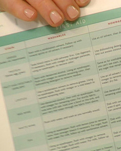 stain chart martha stewart martha stewart living stock chart