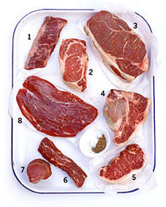 glossary of steak cuts