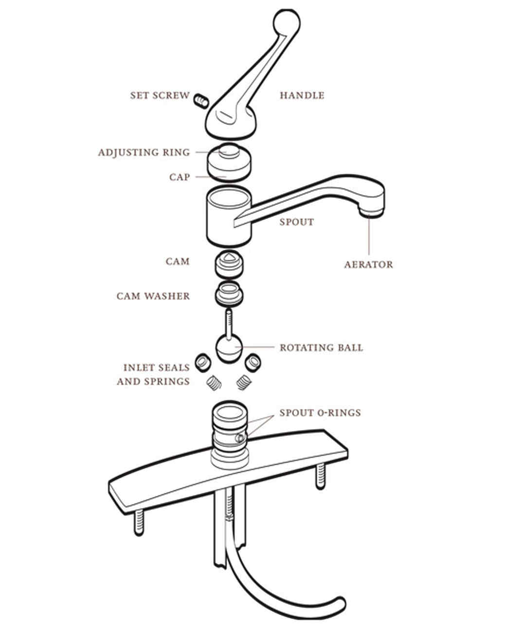 How to Fix Plumbing Problems Martha Stewart