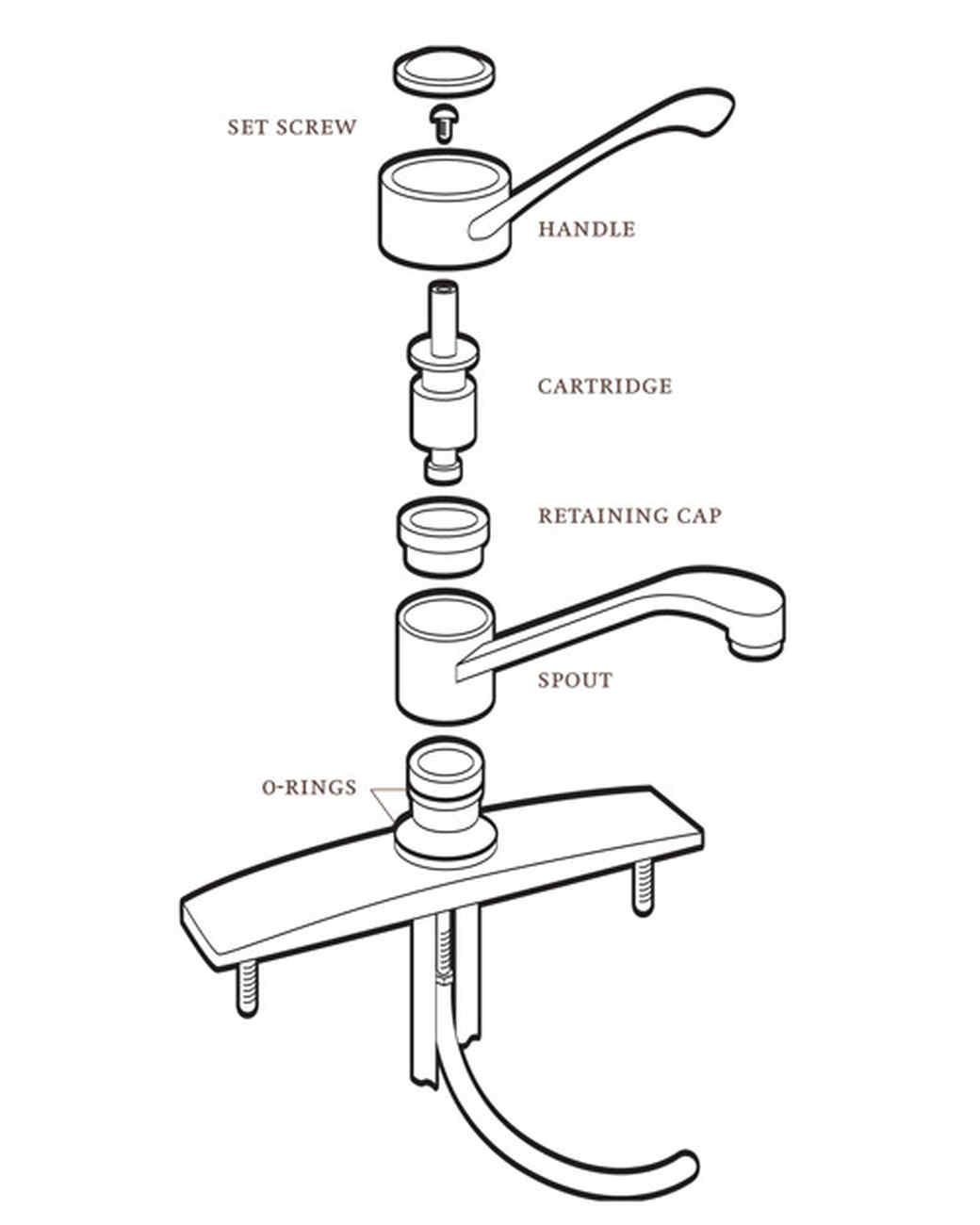How to Fix Plumbing Problems Martha Stewart