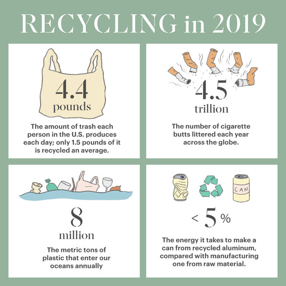 Common Waste Statistics Common Waste Statistics
