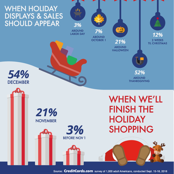 This infographic shows holiday spending habits for 2016. This infographic shows holiday spending habits for 2016.
