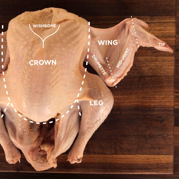 chefsteps-turkey-butchery-1-1777x1777.jpg (skyword:192199)