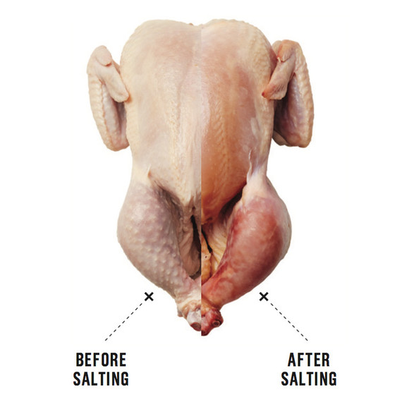 salted raw chicken salted raw chicken