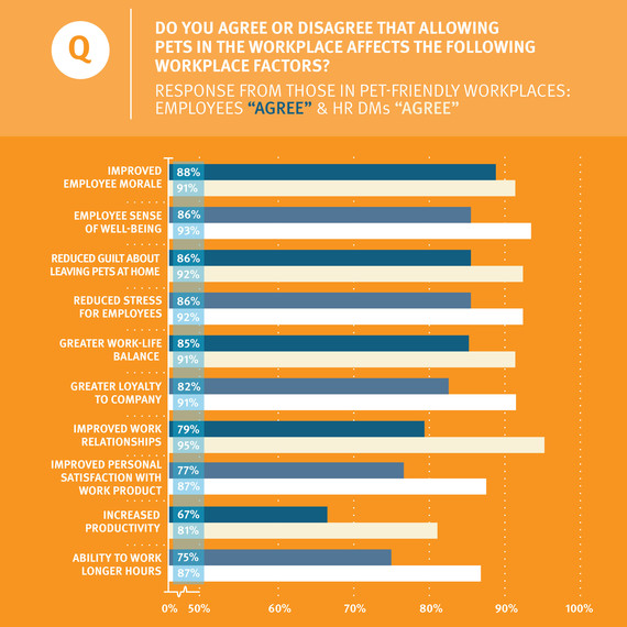 pawrometer-bring-your-dog-to-work-infographic-1.jpg